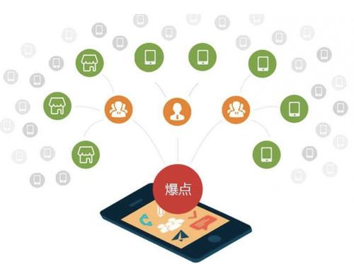 政和为什么越来越多的企业通过软文营销来引流